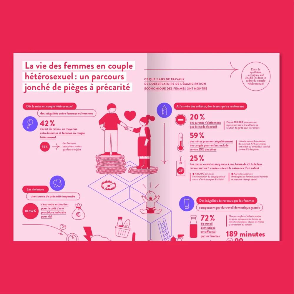 La Fondation des Femmes