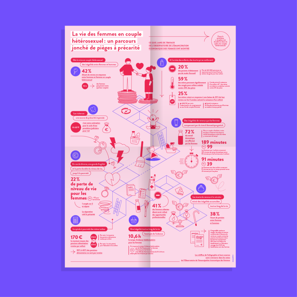 La Fondation des Femmes