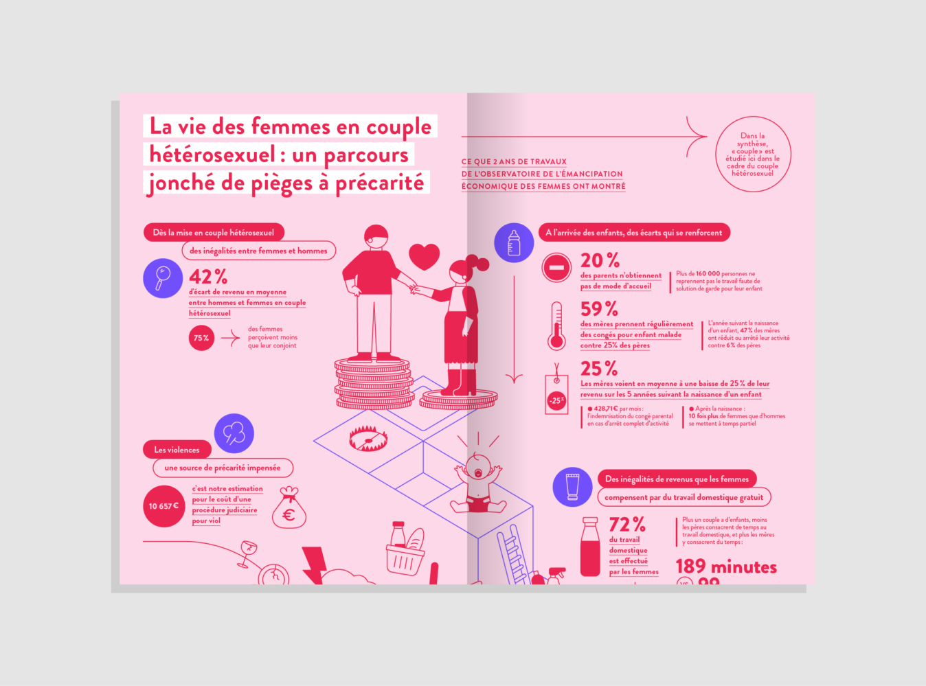 La Fondation des Femmes