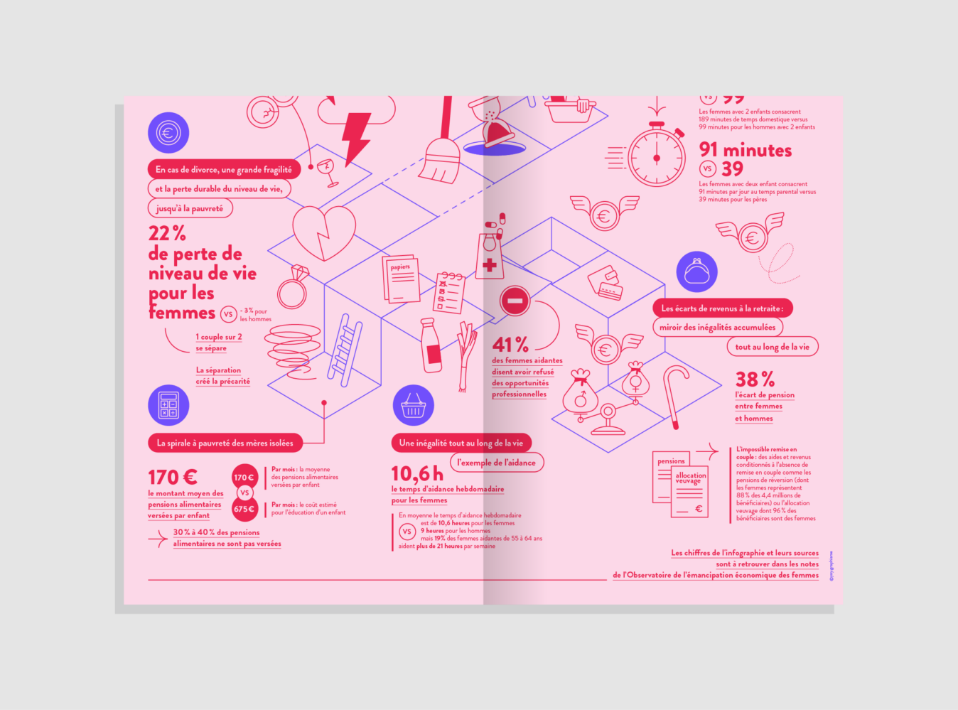 La Fondation des Femmes