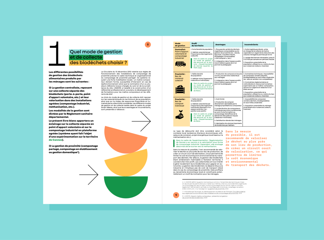 Guide Pratique ABC SmartWaste